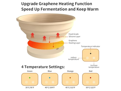 बेकर प्रूफिंग कुशे बेकरी रूम बैनेटन टोकरी सूची ब्रेड प्रूफिंग प्रूफर